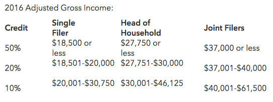 Table for 2016, Turbotax.com