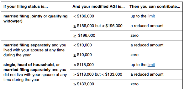 Table for 2017, irs.gov