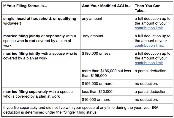 Table for 2017, irs.gov